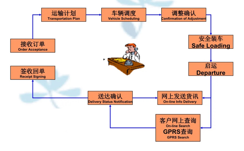 吴江震泽直达扎囊物流公司,震泽到扎囊物流专线